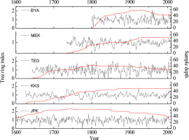 https://www.geochronometria.com/f/fulltexts/184477/j_geochr-2015-0026_fig_002_min.jpg