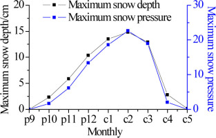 https://www.geochronometria.com/f/fulltexts/184477/j_geochr-2015-0026_fig_003_min.jpg