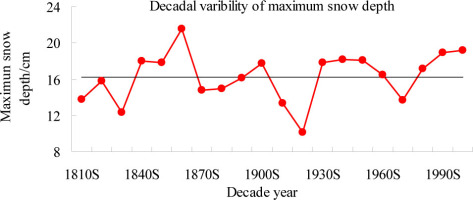 https://www.geochronometria.com/f/fulltexts/184477/j_geochr-2015-0026_fig_005_min.jpg