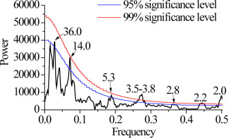 https://www.geochronometria.com/f/fulltexts/184477/j_geochr-2015-0026_fig_006_min.jpg