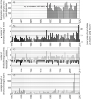 https://www.geochronometria.com/f/fulltexts/184480/j_geochr-2015-0028_fig_005_min.jpg