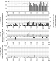 https://www.geochronometria.com/f/fulltexts/184480/j_geochr-2015-0028_fig_006_min.jpg