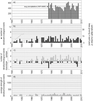 https://www.geochronometria.com/f/fulltexts/184480/j_geochr-2015-0028_fig_007_min.jpg