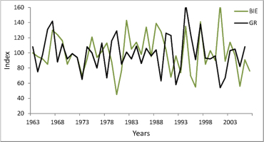 https://www.geochronometria.com/f/fulltexts/184481/j_geochr-2015-0029_fig_004_min.jpg