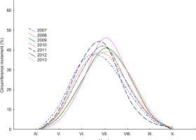 https://www.geochronometria.com/f/fulltexts/184482/j_geochr-2015-0030_fig_003_min.jpg