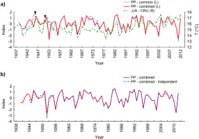 https://www.geochronometria.com/f/fulltexts/184482/j_geochr-2015-0030_fig_004_min.jpg