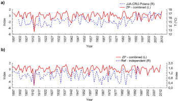 https://www.geochronometria.com/f/fulltexts/184482/j_geochr-2015-0030_fig_005_min.jpg