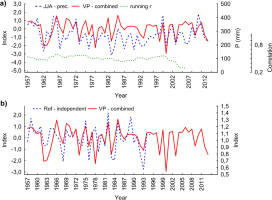 https://www.geochronometria.com/f/fulltexts/184482/j_geochr-2015-0030_fig_006_min.jpg