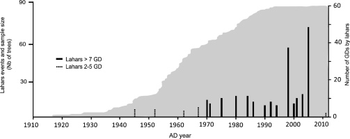 https://www.geochronometria.com/f/fulltexts/184486/j_geochr-2015-0033_fig_004_min.jpg