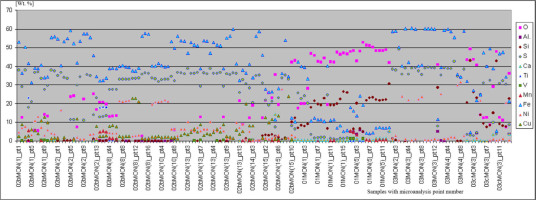 https://www.geochronometria.com/f/fulltexts/184487/j_geochr-2015-0034_fig_005_min.jpg