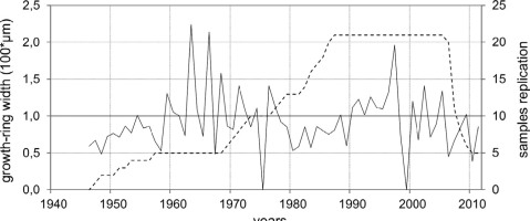 https://www.geochronometria.com/f/fulltexts/184489/j_geochr-2015-0035_fig_007_min.jpg