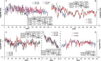 https://www.geochronometria.com/f/fulltexts/184491/j_geochr-2015-0038_fig_003_min.jpg