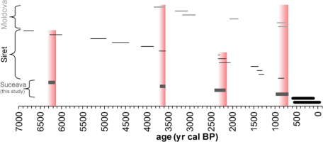 https://www.geochronometria.com/f/fulltexts/184491/j_geochr-2015-0038_fig_004_min.jpg