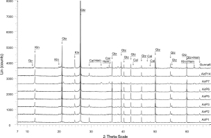 https://www.geochronometria.com/f/fulltexts/184494/j_geochr-2015-0041_fig_004_min.jpg