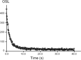 https://www.geochronometria.com/f/fulltexts/184494/j_geochr-2015-0041_fig_005_min.jpg