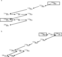 https://www.geochronometria.com/f/fulltexts/184495/j_geochr-2015-0042_fig_001_min.jpg