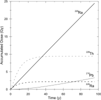 https://www.geochronometria.com/f/fulltexts/184495/j_geochr-2015-0042_fig_002_min.jpg