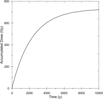 https://www.geochronometria.com/f/fulltexts/184495/j_geochr-2015-0042_fig_005_min.jpg