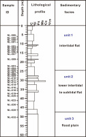 https://www.geochronometria.com/f/fulltexts/184497/j_geochr-2015-0044_fig_002_min.jpg