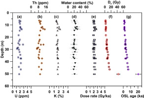 https://www.geochronometria.com/f/fulltexts/184497/j_geochr-2015-0044_fig_006_min.jpg