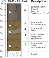 https://www.geochronometria.com/f/fulltexts/184498/j_geochr-2015-0045_fig_002_min.jpg
