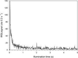 https://www.geochronometria.com/f/fulltexts/184498/j_geochr-2015-0045_fig_004_min.jpg