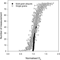 https://www.geochronometria.com/f/fulltexts/184498/j_geochr-2015-0045_fig_006_min.jpg