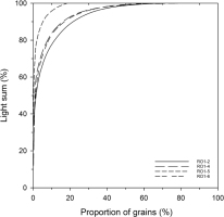 https://www.geochronometria.com/f/fulltexts/184498/j_geochr-2015-0045_fig_007_min.jpg