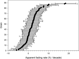 https://www.geochronometria.com/f/fulltexts/184498/j_geochr-2015-0045_fig_009_min.jpg