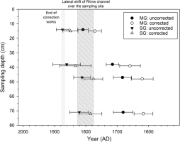 https://www.geochronometria.com/f/fulltexts/184498/j_geochr-2015-0045_fig_012_min.jpg