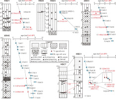 https://www.geochronometria.com/f/fulltexts/184499/j_geochr-2015-0048_fig_003_min.jpg