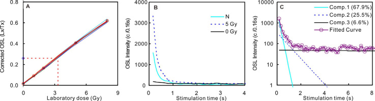 https://www.geochronometria.com/f/fulltexts/184499/j_geochr-2015-0048_fig_004_min.jpg