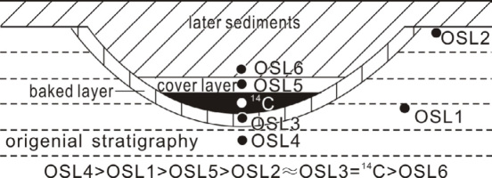 https://www.geochronometria.com/f/fulltexts/184499/j_geochr-2015-0048_fig_005_min.jpg