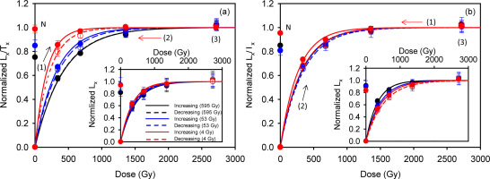 https://www.geochronometria.com/f/fulltexts/184500/j_geochr-2015-0049_fig_005_min.jpg