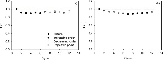 https://www.geochronometria.com/f/fulltexts/184500/j_geochr-2015-0049_fig_006_min.jpg