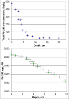 https://www.geochronometria.com/f/fulltexts/184503/j_geochr-2015-0046_fig_002_min.jpg