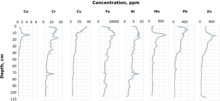 https://www.geochronometria.com/f/fulltexts/184503/j_geochr-2015-0046_fig_004_min.jpg