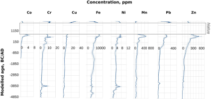 https://www.geochronometria.com/f/fulltexts/184503/j_geochr-2015-0046_fig_005_min.jpg