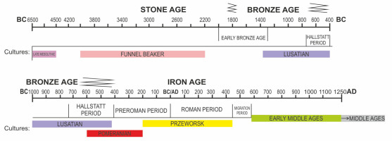 https://www.geochronometria.com/f/fulltexts/184504/j_geochr-2015-0047_fig_001_min.jpg