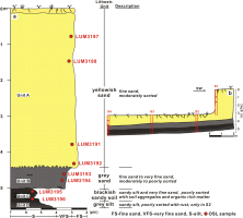 https://www.geochronometria.com/f/fulltexts/184506/j_geochr-2015-0051_fig_002_min.jpg