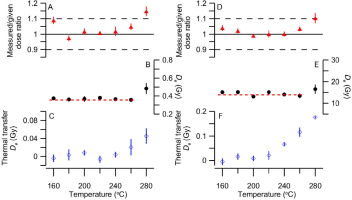 https://www.geochronometria.com/f/fulltexts/184506/j_geochr-2015-0051_fig_003_min.jpg