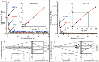 https://www.geochronometria.com/f/fulltexts/184506/j_geochr-2015-0051_fig_004_min.jpg