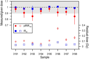 https://www.geochronometria.com/f/fulltexts/184506/j_geochr-2015-0051_fig_006_min.jpg