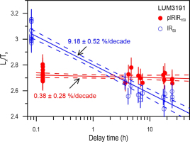 https://www.geochronometria.com/f/fulltexts/184506/j_geochr-2015-0051_fig_007_min.jpg