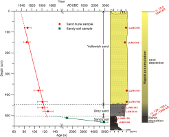 https://www.geochronometria.com/f/fulltexts/184506/j_geochr-2015-0051_fig_009_min.jpg