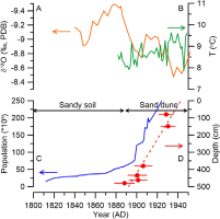 https://www.geochronometria.com/f/fulltexts/184506/j_geochr-2015-0051_fig_010_min.jpg