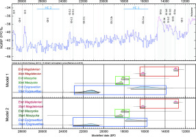 https://www.geochronometria.com/f/fulltexts/184507/j_geochr-2015-0052_fig_002_min.jpg