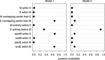 https://www.geochronometria.com/f/fulltexts/184507/j_geochr-2015-0052_fig_003_min.jpg