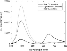 https://www.geochronometria.com/f/fulltexts/184508/j_geochr-2015-0053_fig_002_min.jpg