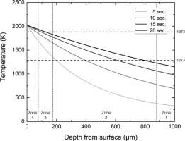 https://www.geochronometria.com/f/fulltexts/184508/j_geochr-2015-0053_fig_006_min.jpg